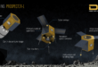 Prospector-1: First Commercial Interplanetary Mining Mission